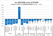Arc A580-1