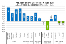 Arc A580-1
