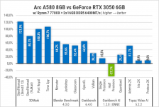 Arc A580-1