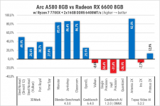 Arc A580-1