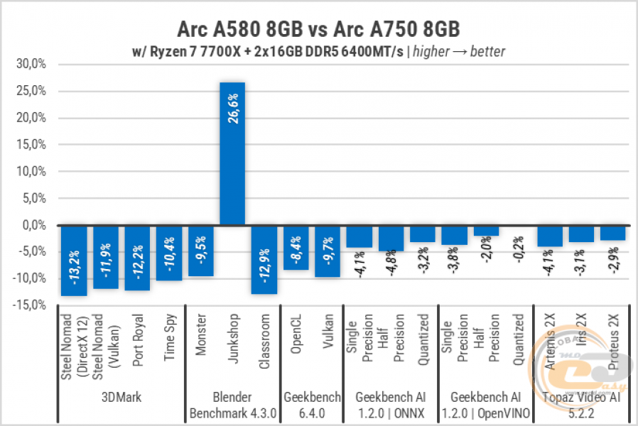 Arc A580-1