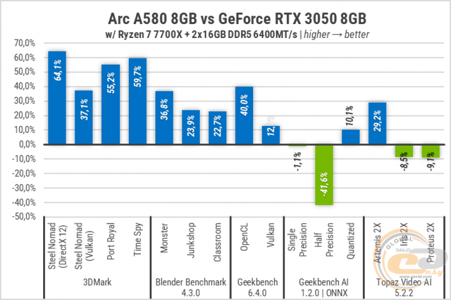 Arc A580-1