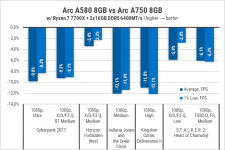 Arc A580-2