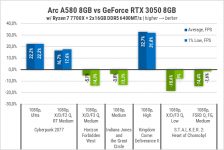 Arc A580-2