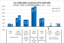 Arc A580-2