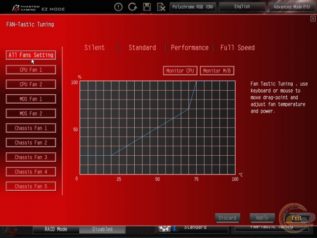 ASRock Z490 PG Velocita