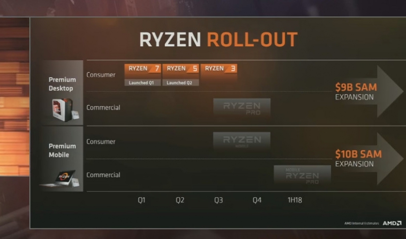 ASUS AMD Ryzen