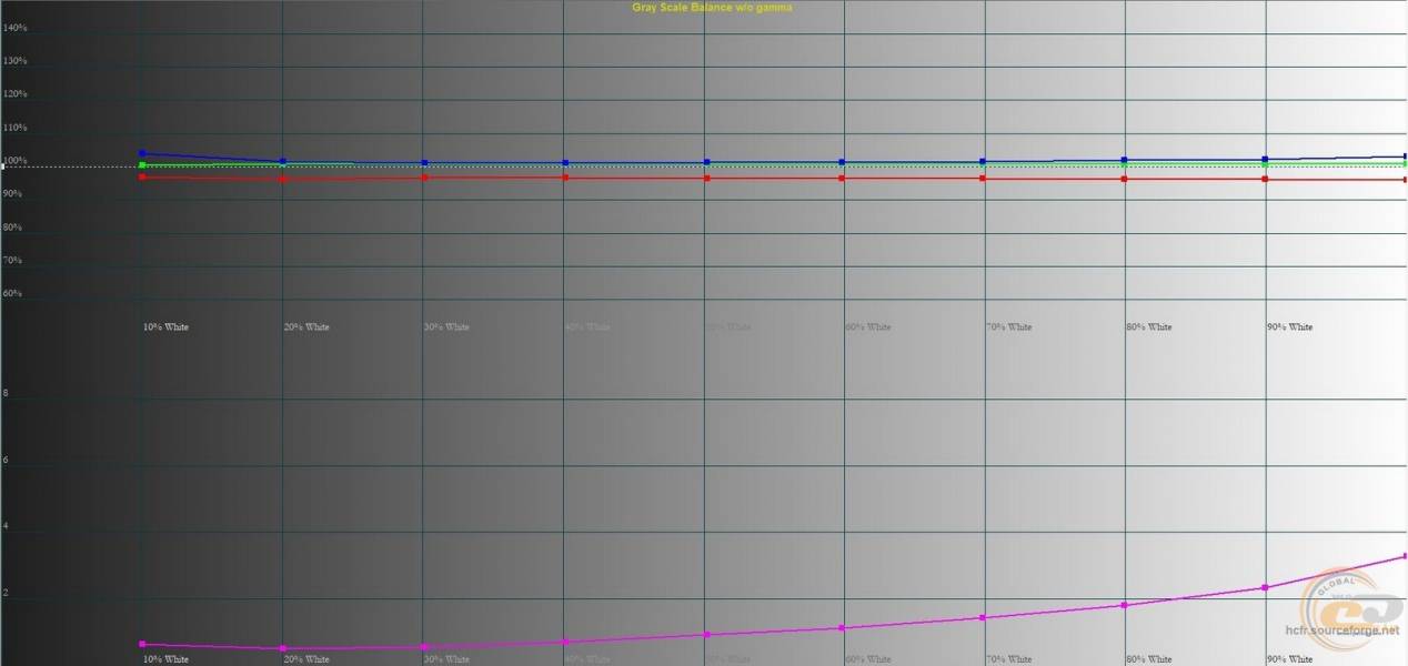 ASUS ExpertBook B3 Flip