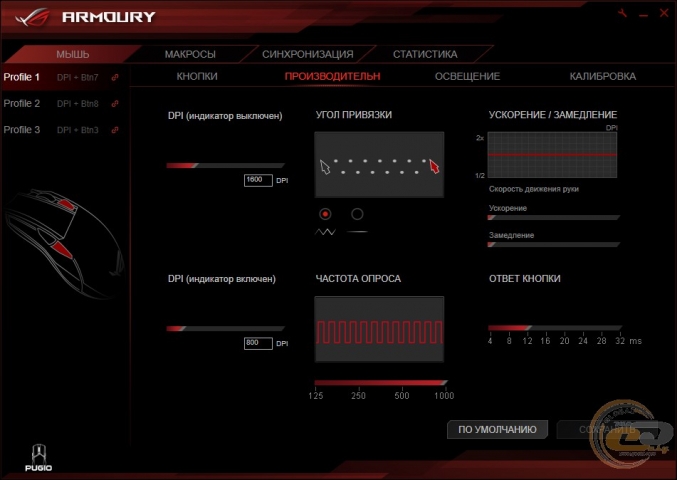 ASUS ROG Armour
