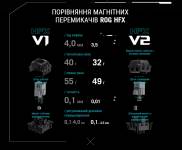 ASUS ROG Azoth 96 HE-7