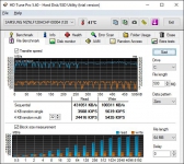 ASUS ROG GL552VW ssd