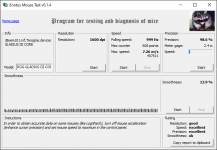 ASUS ROG Gladius III Core-4