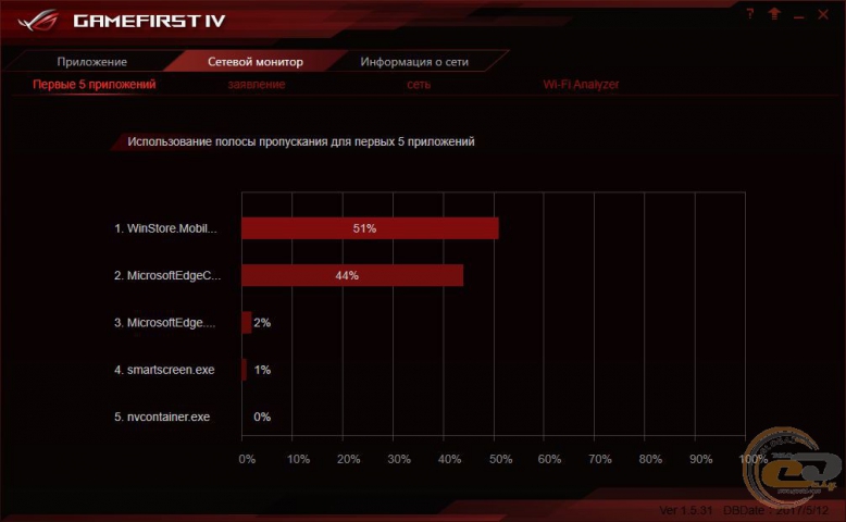 ASUS ROG GR8 II-8