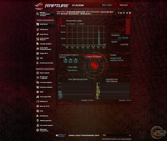 ASUS ROG Rapture GT-AC5300-1