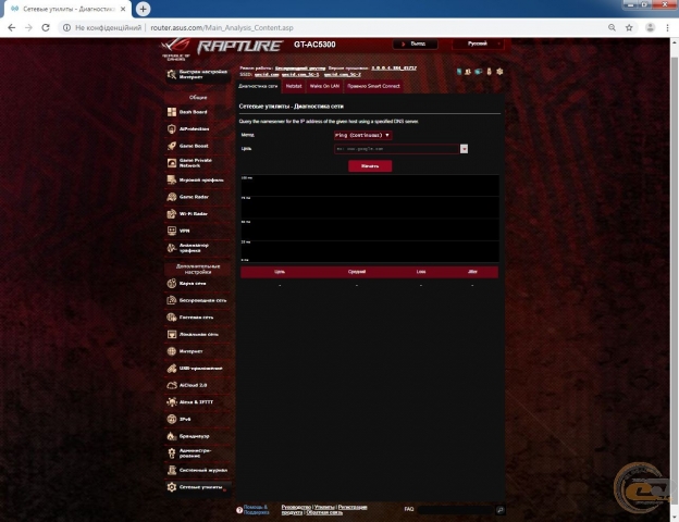 ASUS ROG Rapture GT-AC5300-1