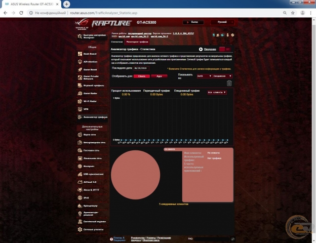 ASUS ROG Rapture GT-AC5300-1