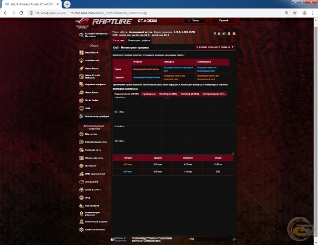 ASUS ROG Rapture GT-AC5300-1