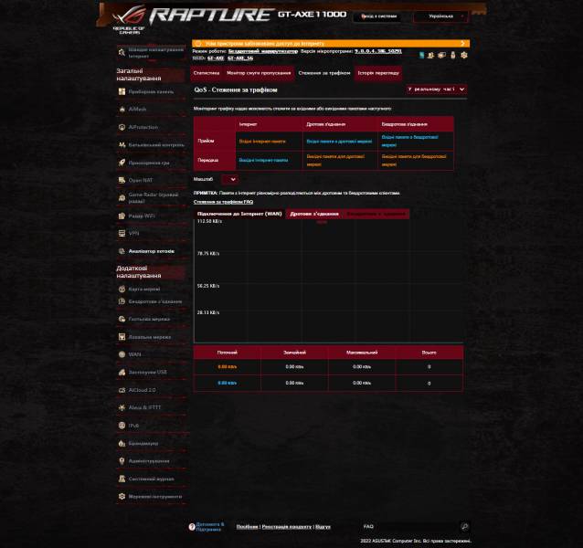ASUS ROG Rapture GT-AXE1106
