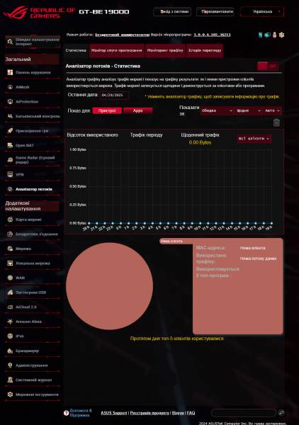 ASUS ROG Rapture GT-BE19000-6