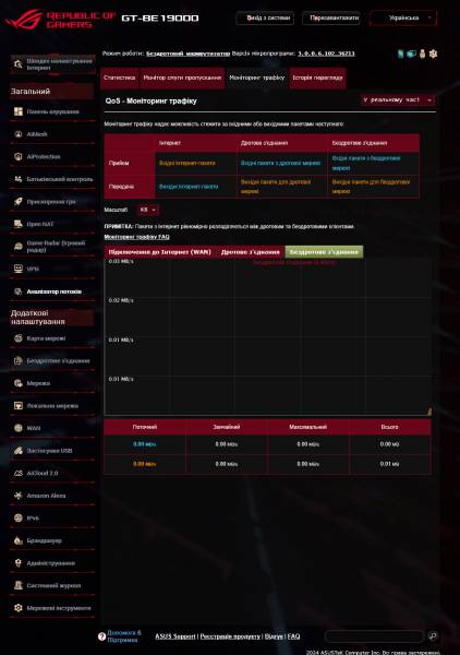 ASUS ROG Rapture GT-BE19000-6