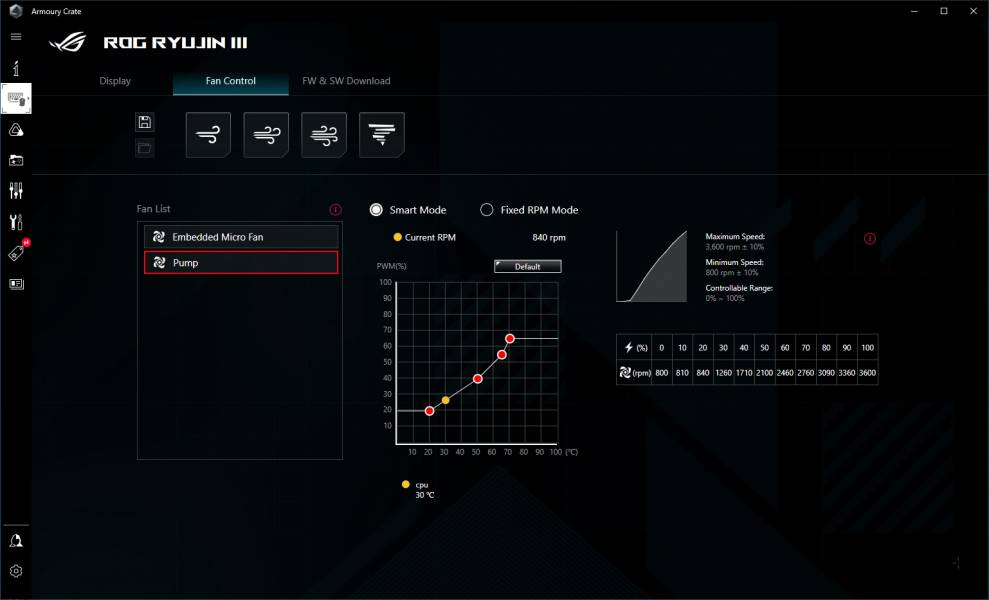 ASUS ROG Ryujin III 360 ARGB3