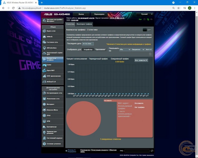 ASUS ROG STRIX GS-AX5400-2