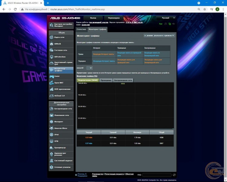 ASUS ROG STRIX GS-AX5400-2