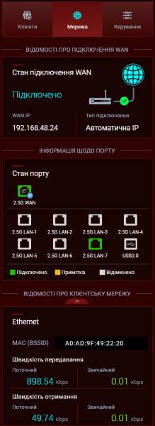 ASUS ROG STRIX GS-BE18000-4