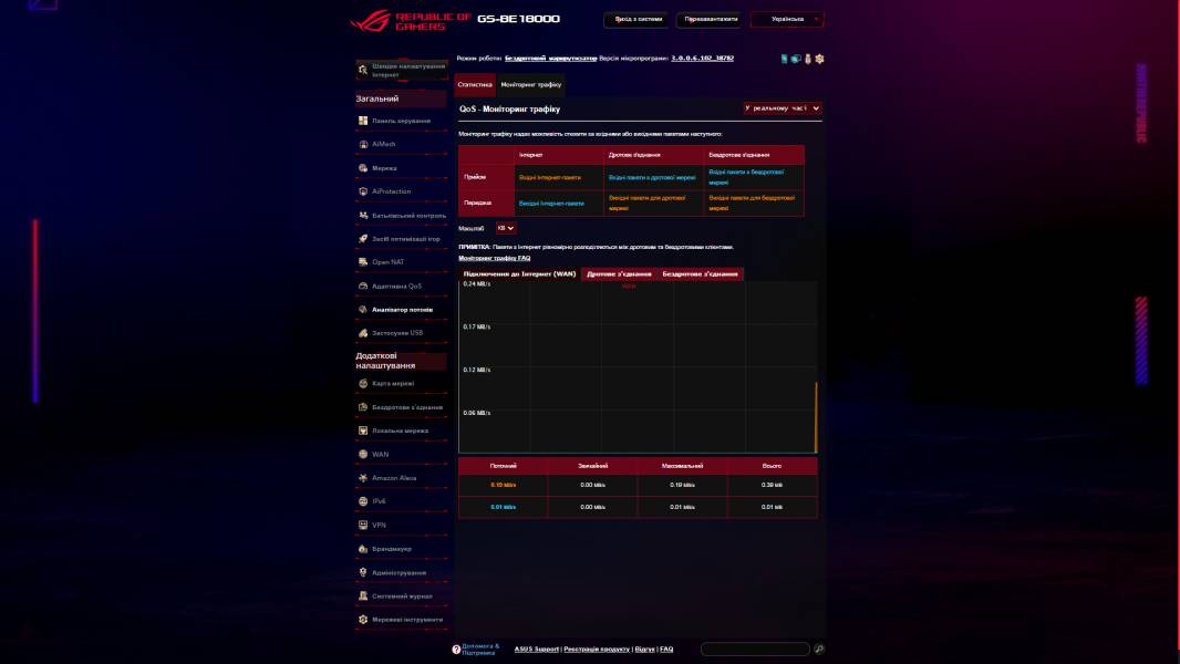 ASUS ROG STRIX GS-BE18000-4