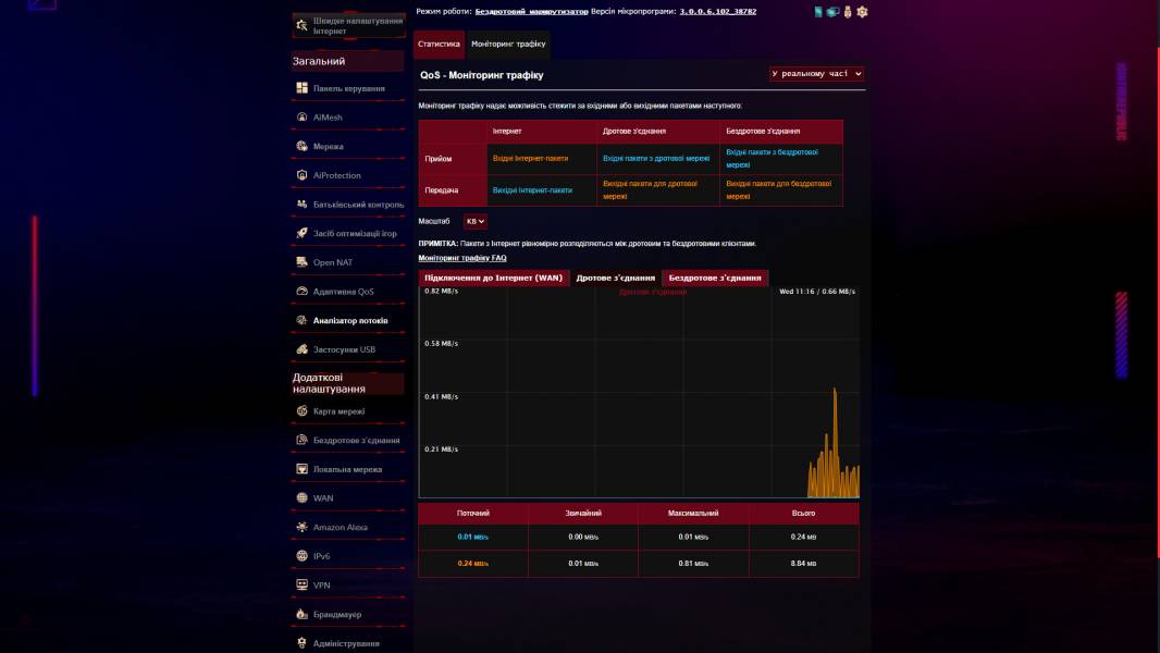 ASUS ROG STRIX GS-BE18000-4