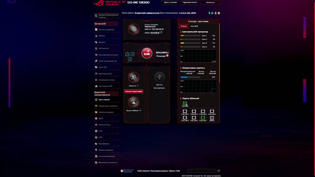 ASUS ROG STRIX GS-BE18000-4