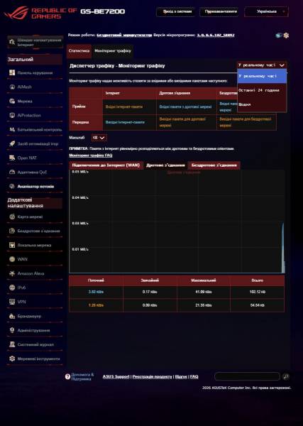 ASUS ROG STRIX GS-BE7200-6