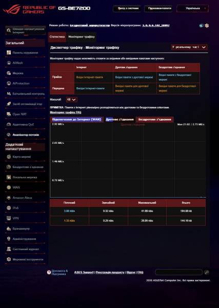 ASUS ROG STRIX GS-BE7200-6