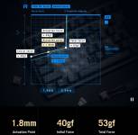 ASUS ROG Strix Morph 96 Wireless-7
