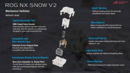 ASUS ROG Strix Scope II X-7