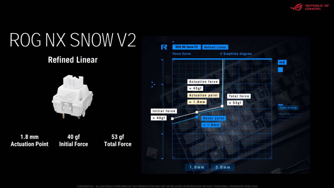 ASUS ROG Strix Scope II X-7