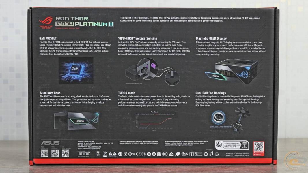 ASUS ROG Thor 1200W Platinum III