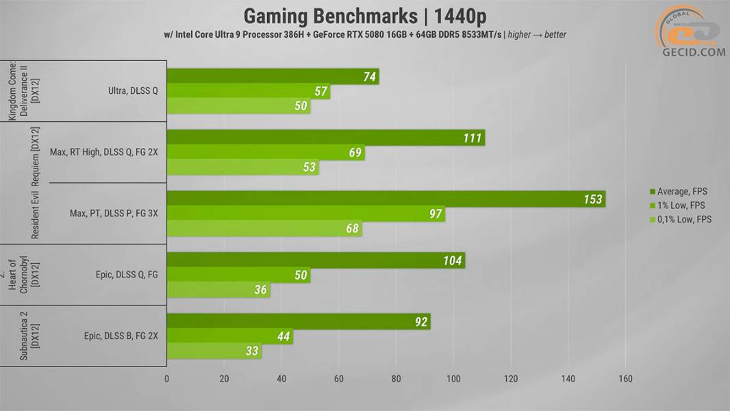 ASUS ROG Zephyrus G14-13