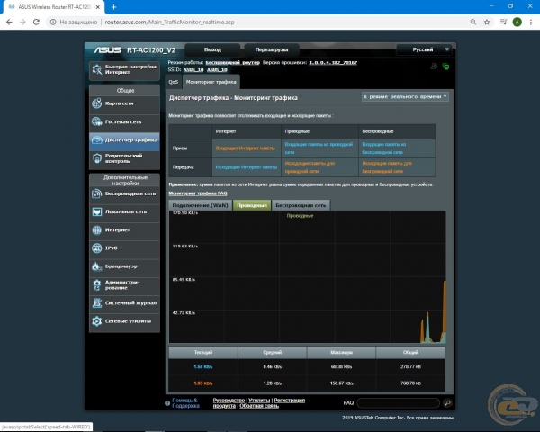 ASUS RT-AC1200 V2-1