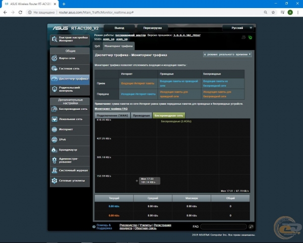 ASUS RT-AC1200 V2-1