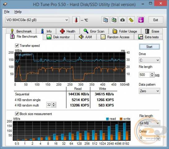 ASUS Transformer Book T90 Chi