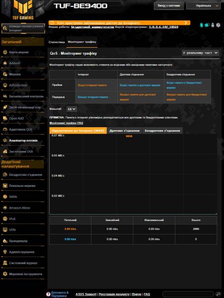 ASUS TUF Gaming BE9400-4
