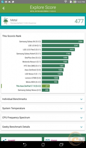 ASUS ZenPad C 7.0 7