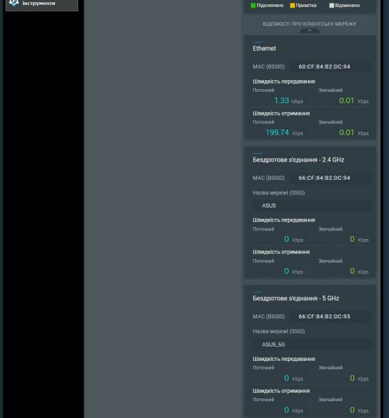 ASUS ZenWiFi BD4-5