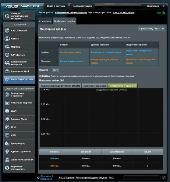 ASUS ZenWiFi BD4-5