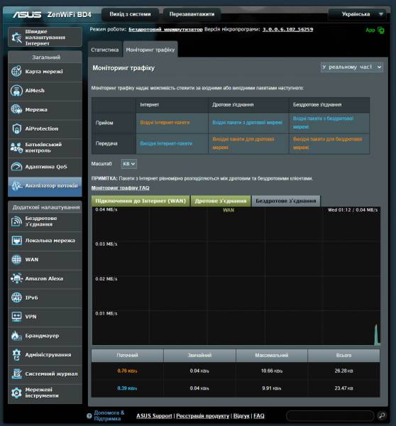 ASUS ZenWiFi BD4-5