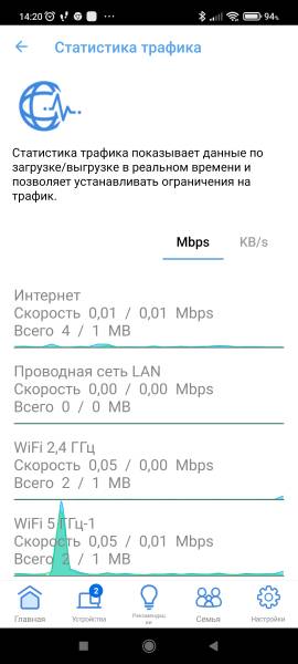 ASUS ZenWiFi Pro XT12 galery3
