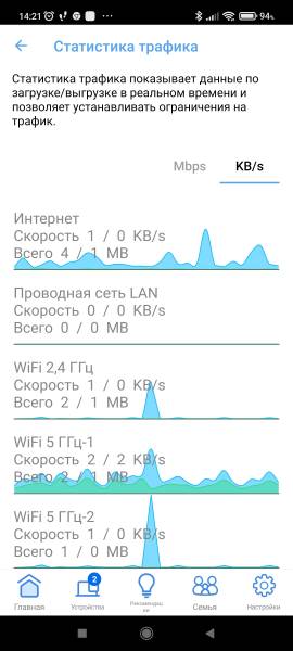 ASUS ZenWiFi Pro XT12 galery3