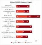 Athlon 3000G-1