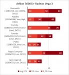 Athlon 3000G-1